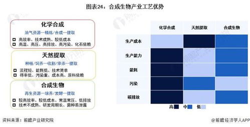 搶占未來產(chǎn)業(yè)發(fā)展機遇 北京農(nóng)業(yè)食品合成生物創(chuàng)新中心啟動建設(shè)，打造標桿孵化器